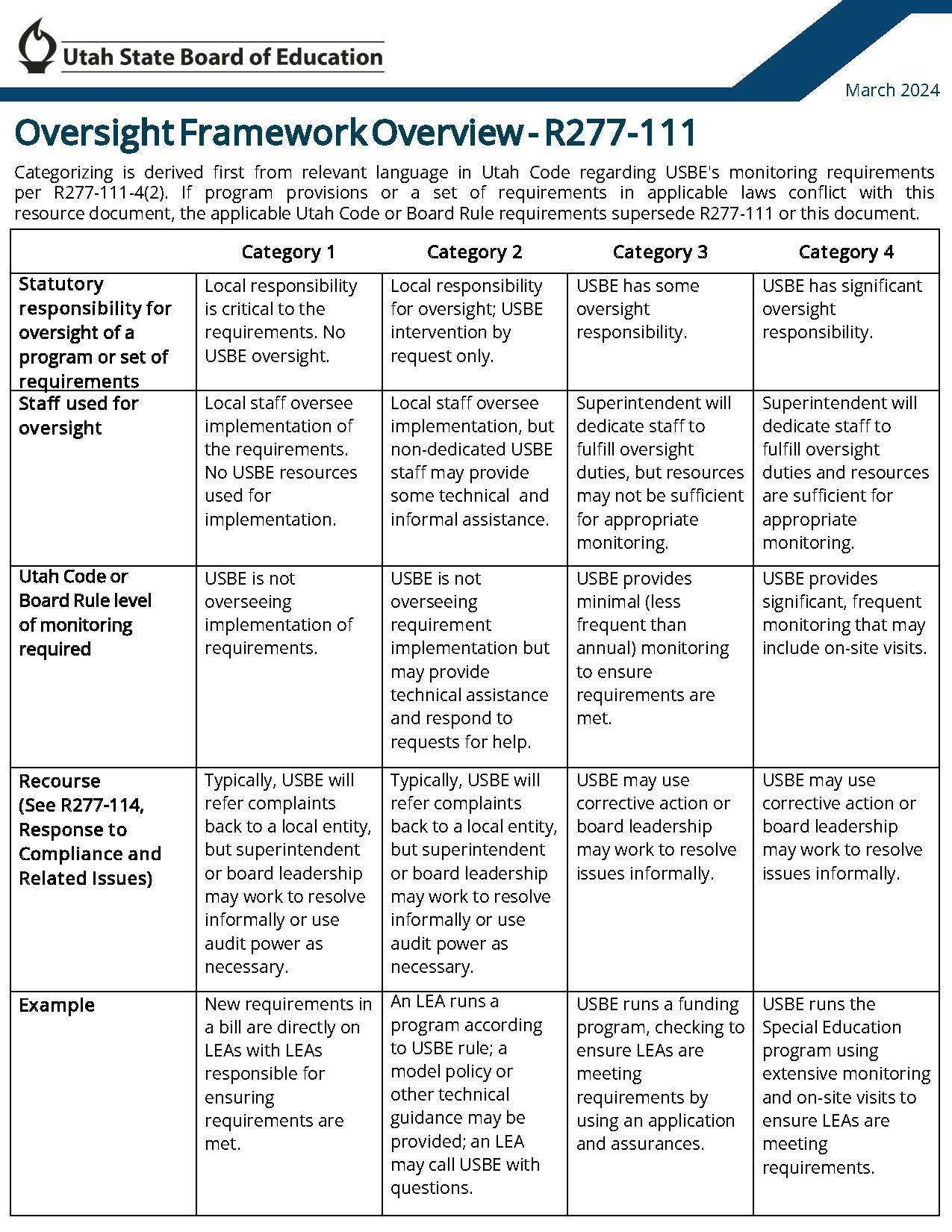 Oversight Framework Overview graphic