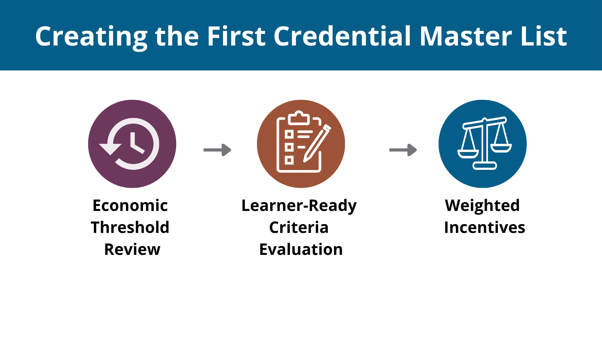 First Credential Master List graphic