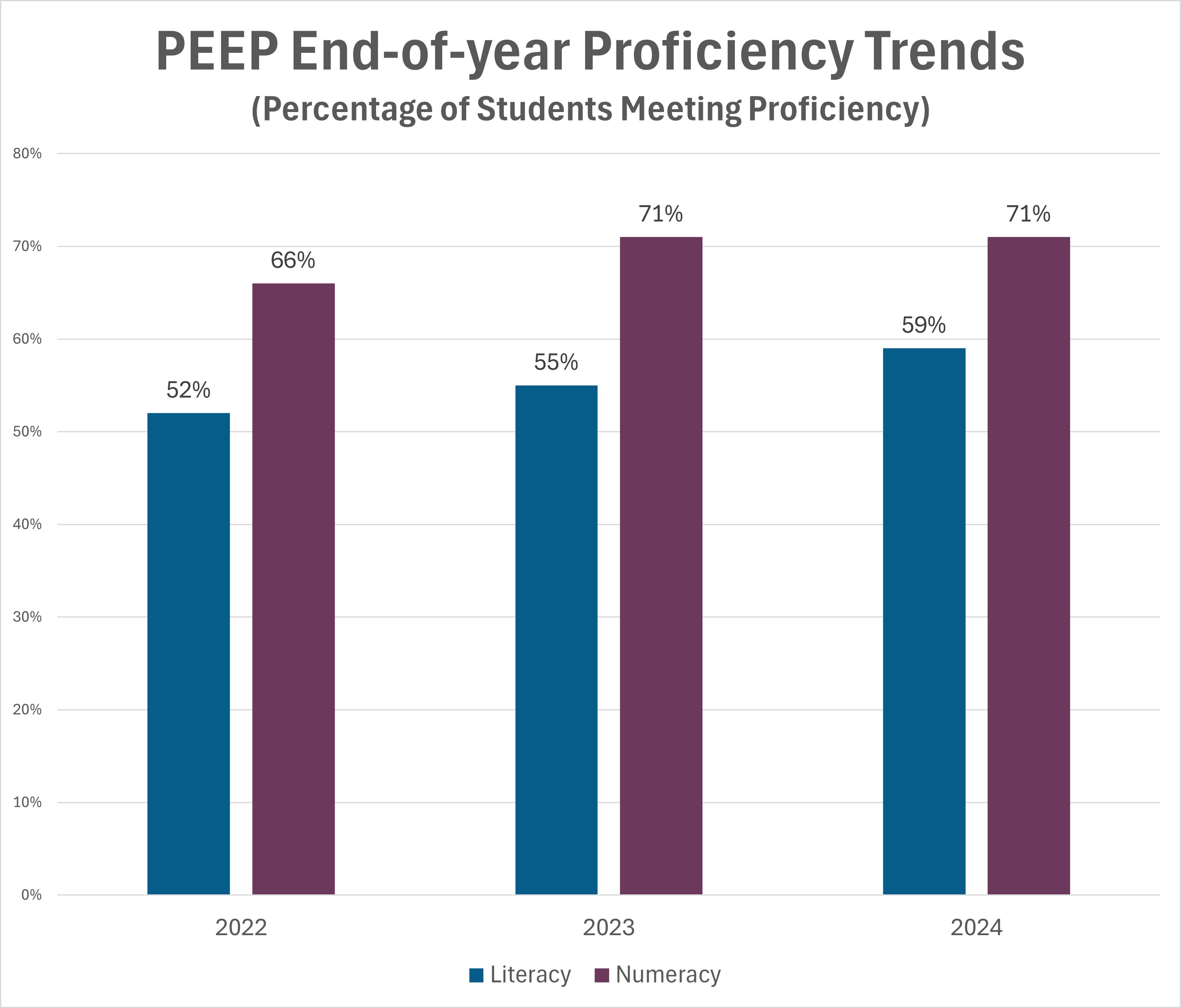 image of End of year PEEP trends