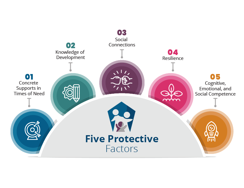 Protective Factors Logo