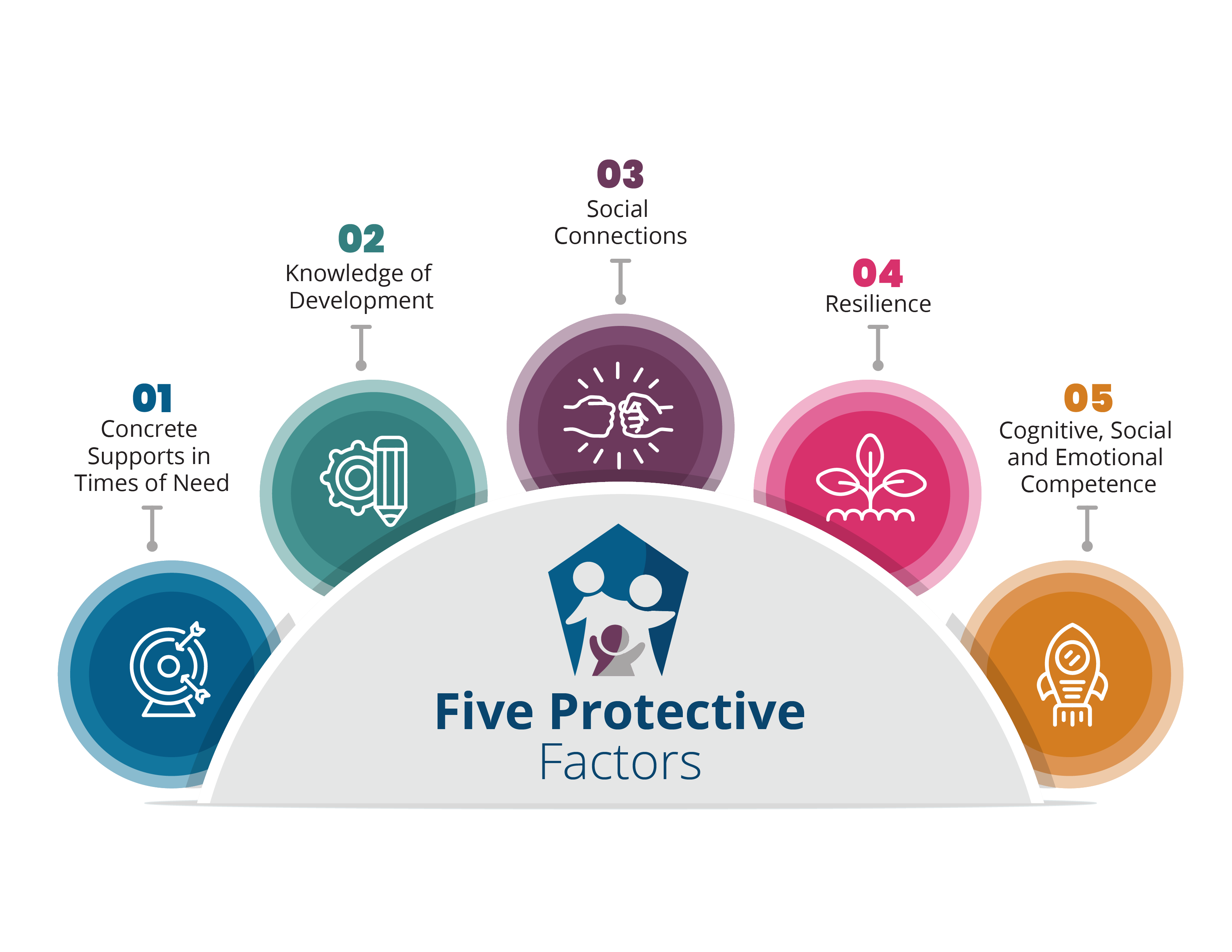 Protective Factors Logo