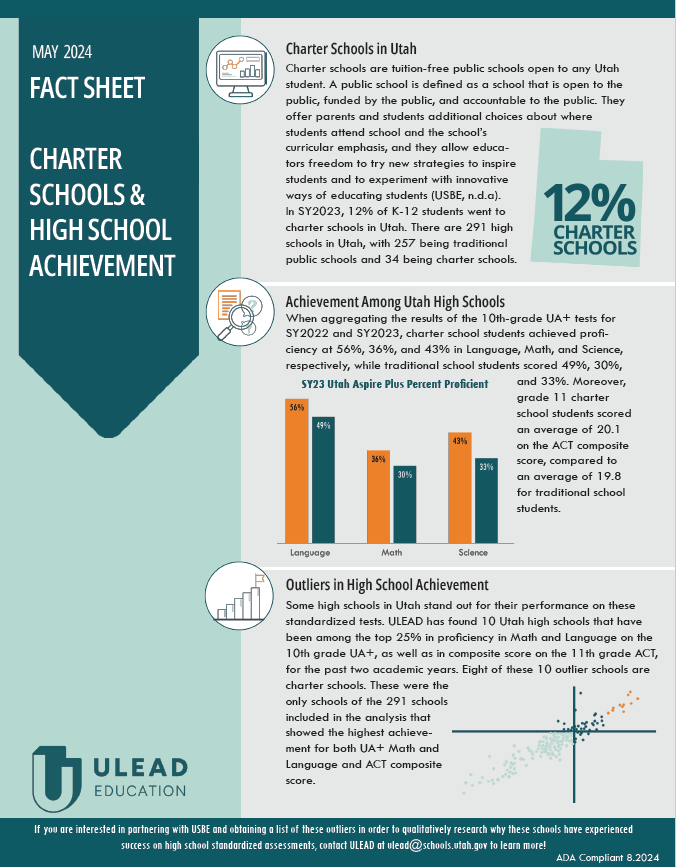 Charter Schools and High School Achievement Fact Sheet Thumbnail