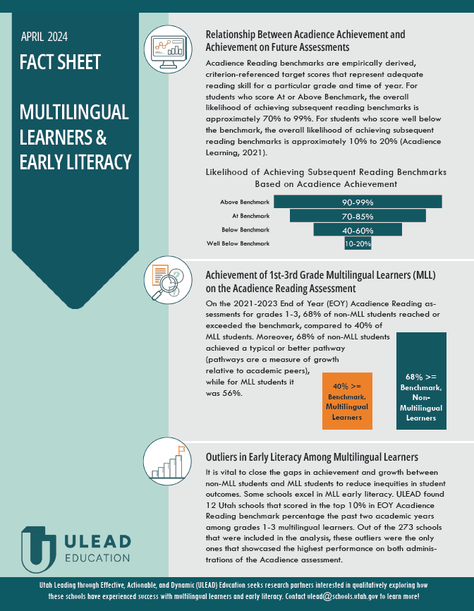 Early Literacy Fact Sheet Cover Thumbnail